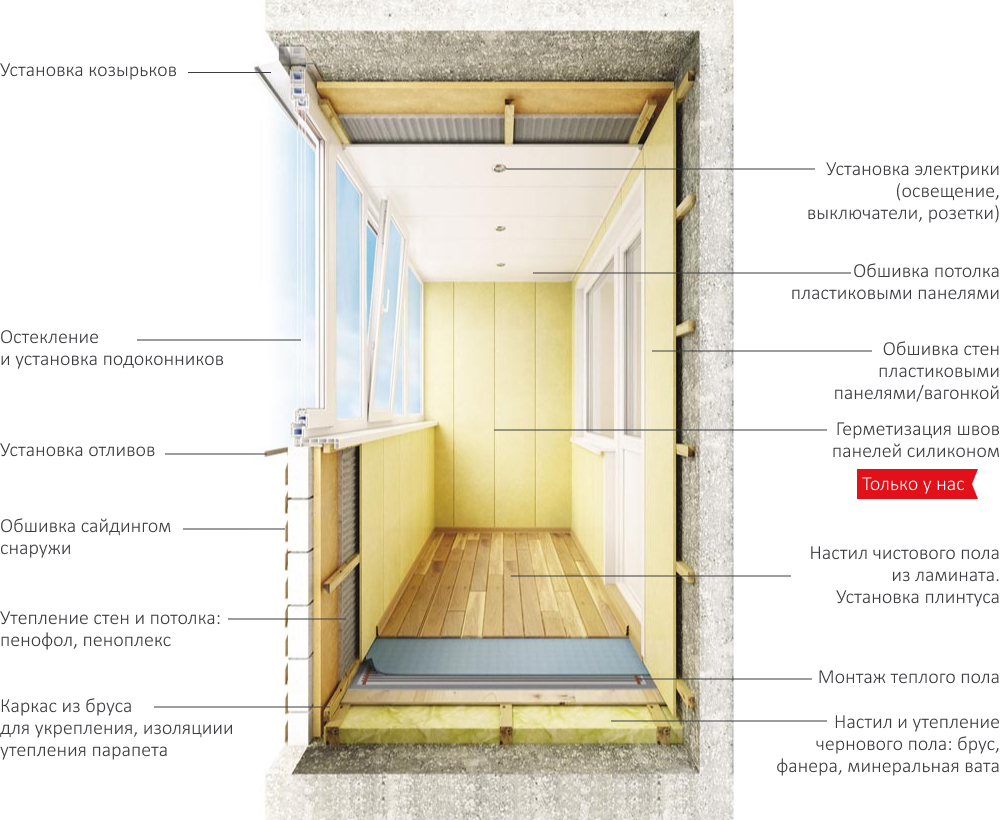 Отделка балконов и лоджий в Москве под ключ пластиковыми панелями - цены на  внутреннюю и внешнюю отделка, обшивку, утепление пластиковых окон,  остекление.