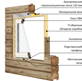 Окна и обсада для деревянных домов, установка обсады, окосячка окон в доме ООО 